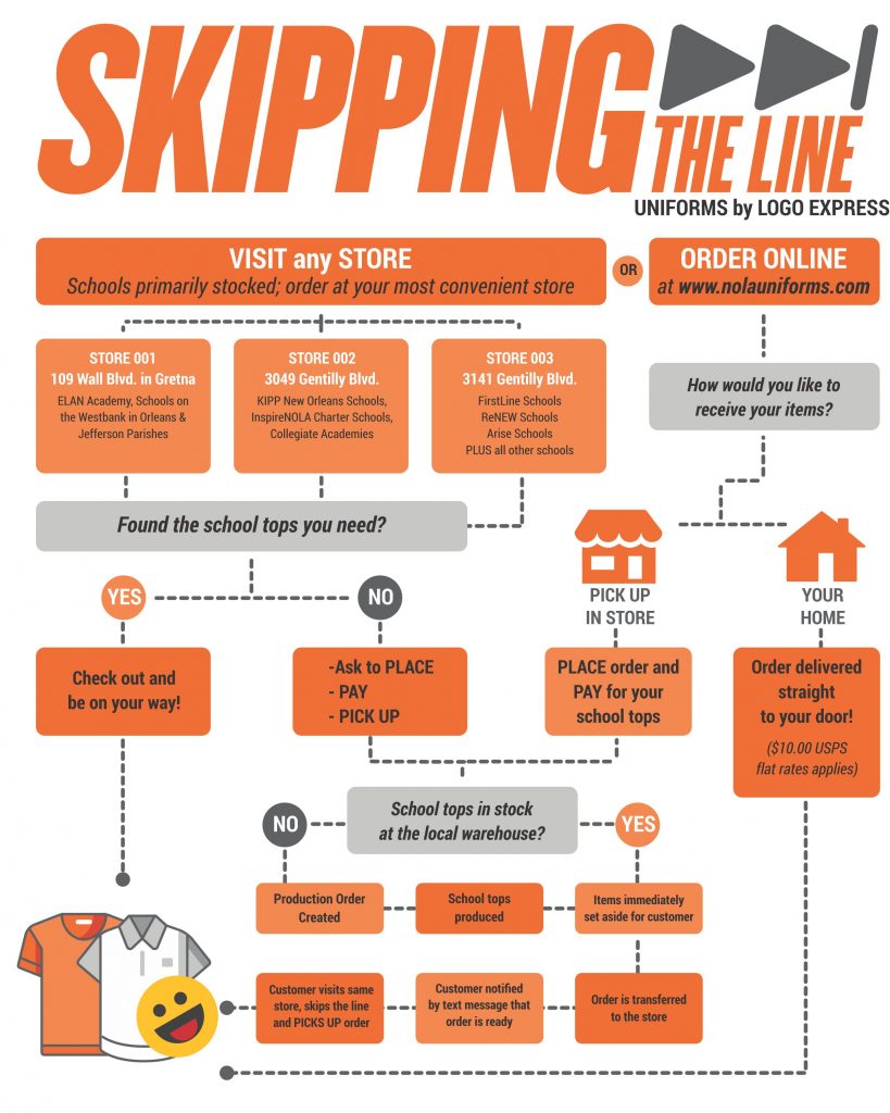 FAQ Uniforms by Logo Express